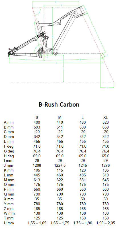 Geometrías del Atala B-Rush C8.4